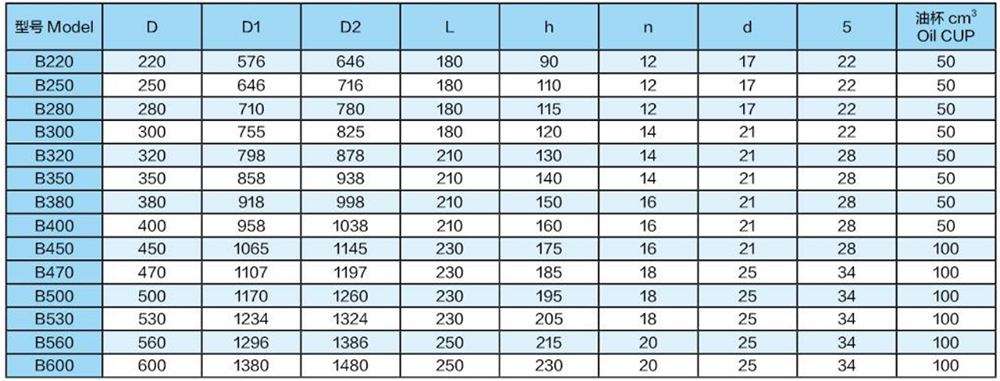 Main Technical Parameters of Type B Counter Shaft Bulkhead Stuffing Box.png